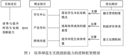 专业认证背景下高校师范生实践创新能力培养的保障机制研究