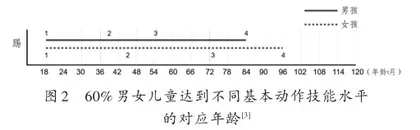 终身体育：幼儿足球活动的价值追求与实施建议1