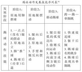 终身体育：幼儿足球活动的价值追求与实施建议2
