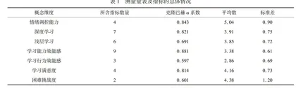 调控好自己的情绪对大学生的学习有何助益?