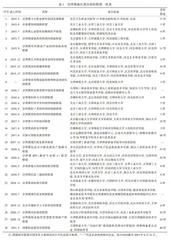 京津冀高校联盟治理的结构特征及优化策略