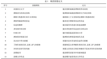 英语专业大学生阅读技能的认知诊断及其教学启示