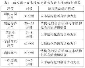 幼儿园一日生活环节中实施语言活动的路径与方法