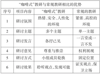“咖啡式”教研活动的实践探索