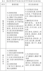 幼儿园一日生活环节中实施语言活动的路径与方法1