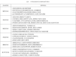 幼儿园一日生活环节中实施语言活动的路径与方法2