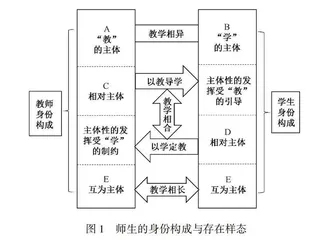 教学活动中师生存在样态的三重诠释