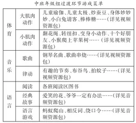 聚焦“过渡环节促进幼儿动作发展”的园本教研
