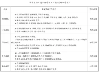 聚焦质量提升，聚力课程审议