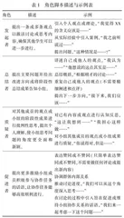 协作角色脚本支持下“边缘人”认知网络分析