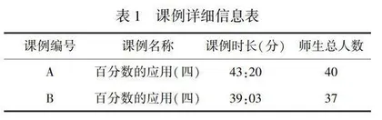 从师生话语的显著性行为审视小学课堂对话教学