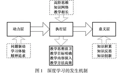 深度学习视域下课堂教学的突出问题、改革思路与实践举措0