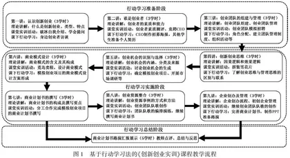 行动学习如何构建大学生的创新能力？