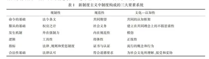 新制度主义视域下高中走班制困境及其优化路径