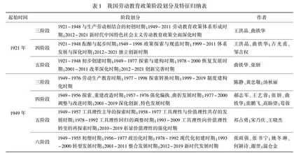 我国劳动教育政策研究文献的系统综述