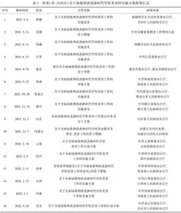 省域推进学校美育建设的问题与对策