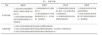 高等教育改革视域下高校思想政治教育生态系统模型构建