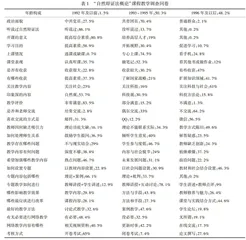“自然辩证法概论”课程混合式教学初探