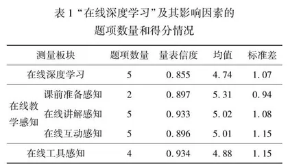 教学与工具：谁对在线深度学习影响更大？