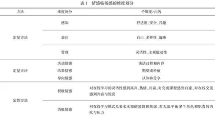情感临场感的内涵、维度与测量方法