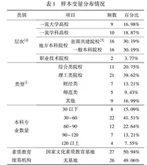 大学通识选修课程组织模式与发展路径研究