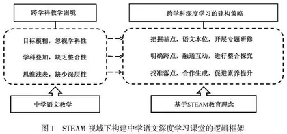 STEAM教育视域下中学语文跨学科深度学习的策略研究 