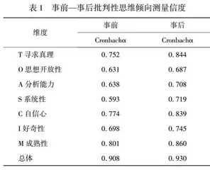 批判性思维嵌入式案例教学混合式评价研究