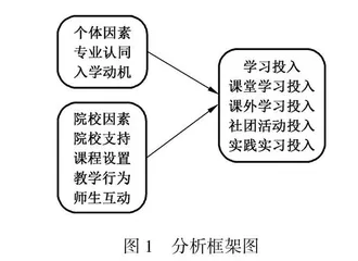 高职院校学生学习投入状况及促进策略