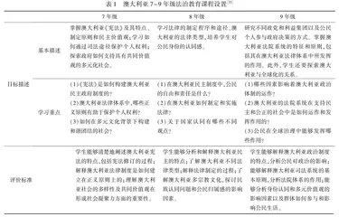 发达国家中小学法治教育的主要趋势与启示