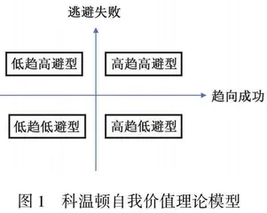 基于自我价值理论的大学生学习激励策略