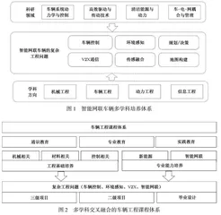 “真问题”驱动的多学科交叉融合人才培养研究