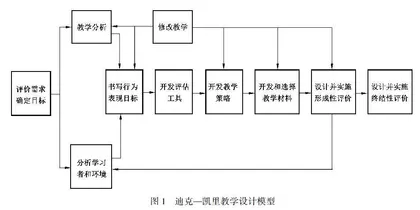 “教—学—评”一致性：价值意蕴、问题透视与实践路径