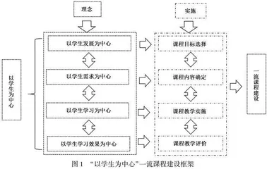  以学生为中心的课程建设困境与路径