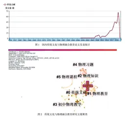 中华优秀传统文化与中学物理融合教育:现状与途径