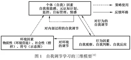 不同学习风格类型的大学生在线学习适应性研究