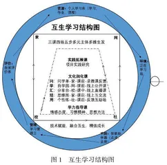 融合教育生态下的学习变革：互生学习刍论