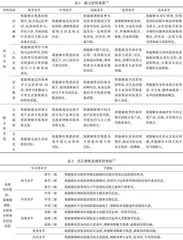 美国NCSSFL-ACTFL学生外语能力自我评价体系及启示