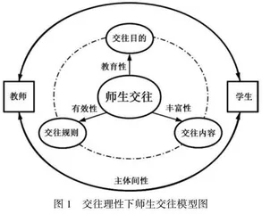 交往理性视域下师生交往的异化与重构