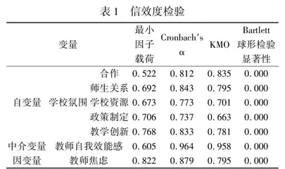 学校氛围如何影响教师的焦虑情绪：自我效能感的中介作用