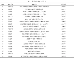 21世纪以来我国科学教育政策发展特征与推进路径