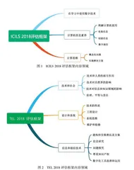 国际学生技术与工程素养评估项目的比较研究