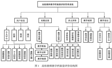 普通财经类高校教师教学质量评价体系构建