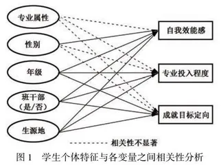 学业投入在大学生自我效能与成就目标间的中介效应研究  
