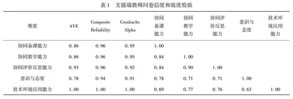 同步课堂教师教学能力的现状和对策研究