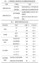 身份认同视域下公费师范生实习现状与反思0