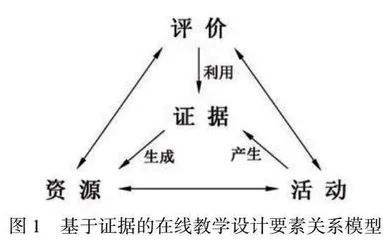 基于证据的在线教学设计研究