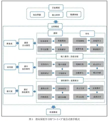 混合式教学的内涵、模式、价值诉求及优化路向