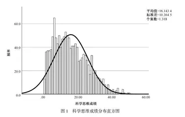 基于物理情境的九年级学生科学思维测试工具编制及验证 