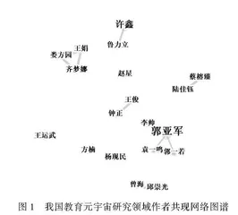 我国教育元宇宙研究领域的科学知识图谱分析 