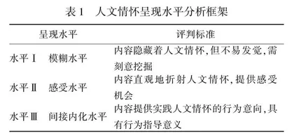 教科书能否落实人文情怀